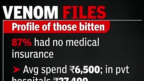 ICMR study finds India snakebite deaths 0.3 per 100,000