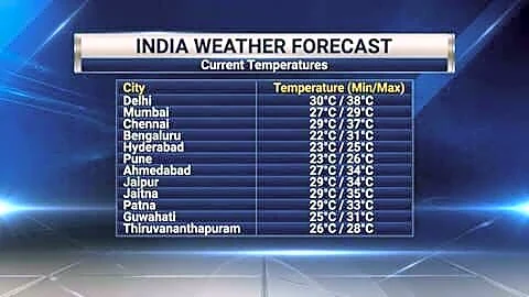 Delhi hits 38C as India faces varied weather this week