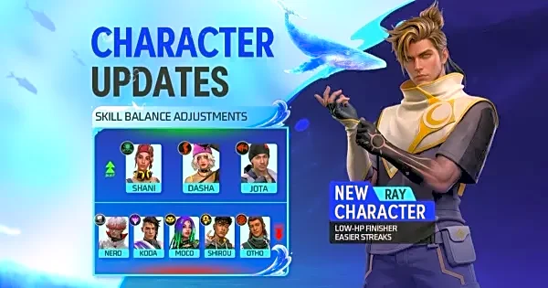 Top 5 Characters in Free Fire OB53 Update: Check Here