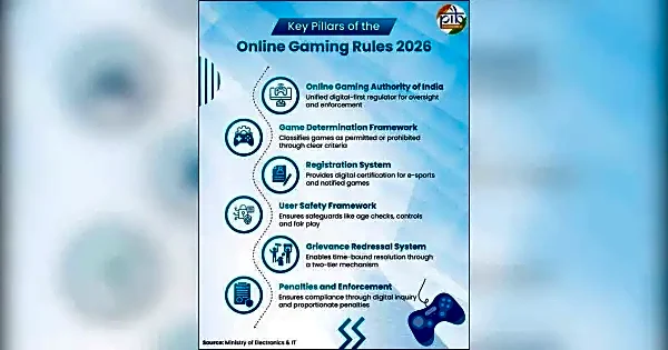 India Implements Promotion & Regulation of Online Gaming Rules 2026: All You Need to Know