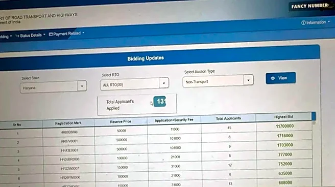 Who Owns HR88B8888, India’s Most Expensive Fancy Vehicle Registration Number