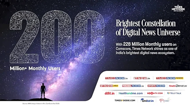 Times Network Emerges India's No. 3 Digital News Publisher, Records 228 Million Monthly Unique Users