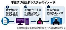 診療報酬、不正請求検出へ 東京の団体、新システム全国初