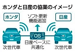 日産のＯＳ軸にホンダと次世代車　共同開発へ加速、米中対抗へ