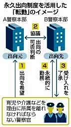 ３２都府県で警察官移籍　県境越え、家庭の事情配慮
