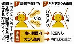 子ども「聞き取り力」に指標　騒音下、困難症を早期発見