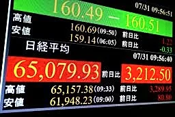 東証、午前終値６万４５７２円　ＡＩ関連需要の底堅さ意識