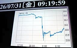 政府、日銀が為替介入　５月以来、一時１５７円台