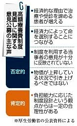 高額療養費、パブコメに5千件 負担増巡り反対殺到