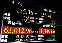 円急騰、一時155円台前半 追加介入に警戒感