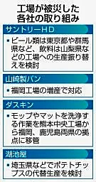 熊本の被災工場、代替生産の動き　ビールやパン、安定供給へ