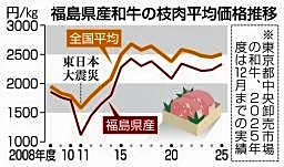 福島産「酒かす和牛」首都圏に　肉質やわらか、風評払拭も