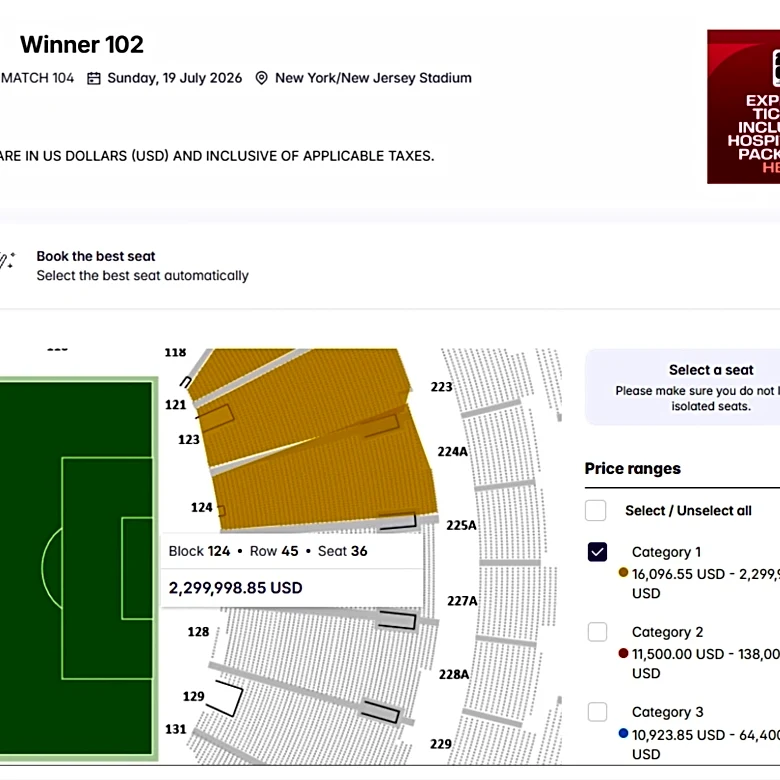 4 tickets to World Cup final are listed on FIFA's resale site for more than $2 million