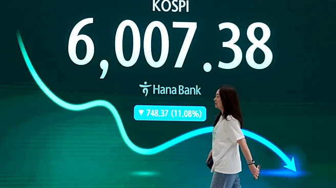 South Korea's Kospi share index falls 8%, other Asian shares are also mostly lower