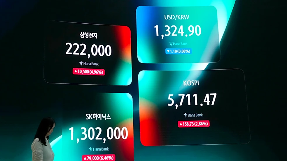 Asian shares are mixed, with Kospi up 3% after US stocks rally on strong earnings
