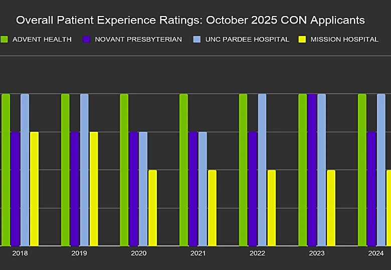 Opinion: Time to weigh in on which hospital systems can best serve our community
