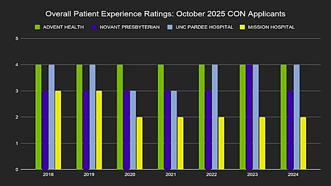 Opinion: Time to weigh in on which hospital systems can best serve our community