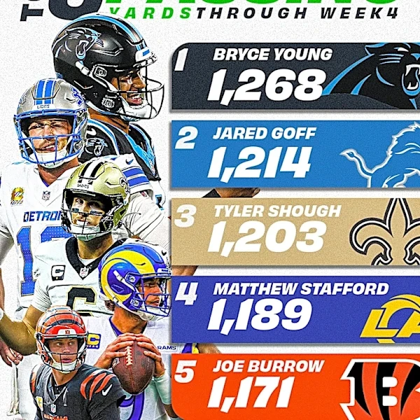 Where Josh Allen, James Cook, Bills players rank among NFL leaders ahead of Week 5