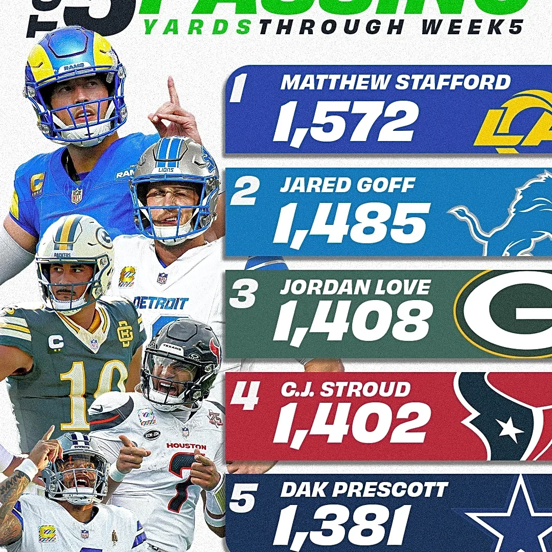 Where Bills' Josh Allen, James Cook rank among NFL leaders ahead of Week 6