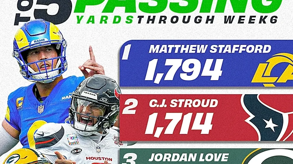 NFL offensive leaders heading into Week 7 of the 2026 season