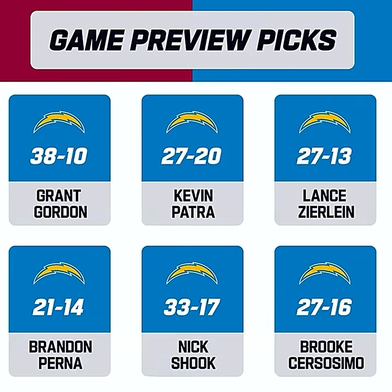 NFL picks: Experts all pick Chargers over Cardinals in Week 1