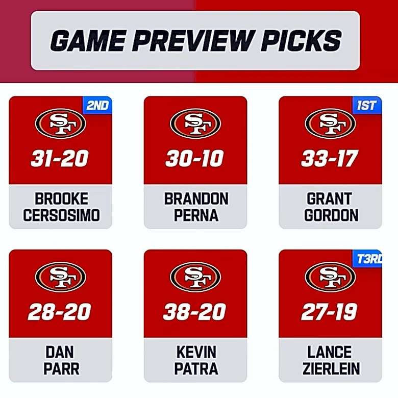 Cardinals vs. 49ers picks: Experts unanimous against Cardinals
