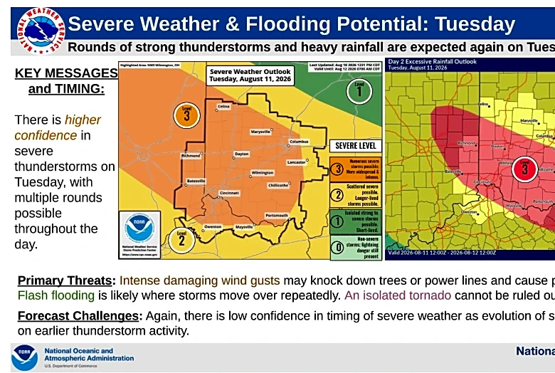Storm outbreak brings potential for 75 mph winds, flooding to Cincinnati area
