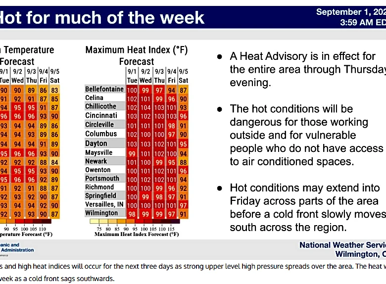 Fall arrives, but summer isn't done. Cincinnati heat index to hit 104