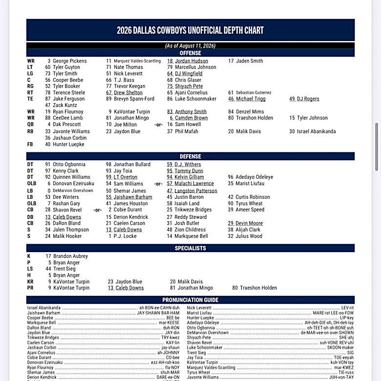 Cowboys unofficial depth chart vs Seahawks reveals 4 things to look for