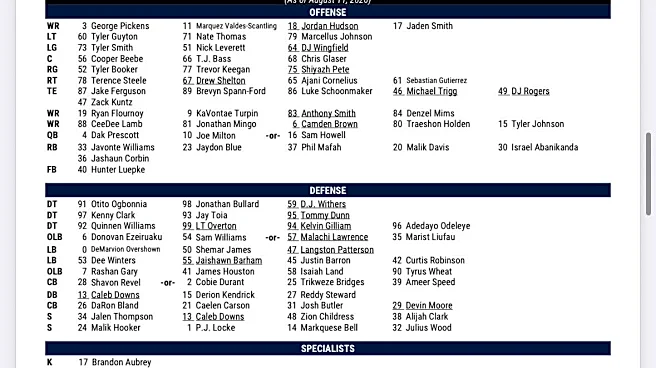 Cowboys unofficial depth chart vs Seahawks reveals 4 things to look for