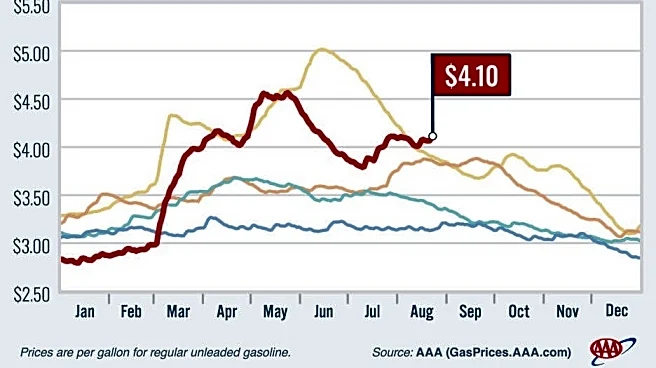 Gas prices at the highest level ever recorded so late in the year