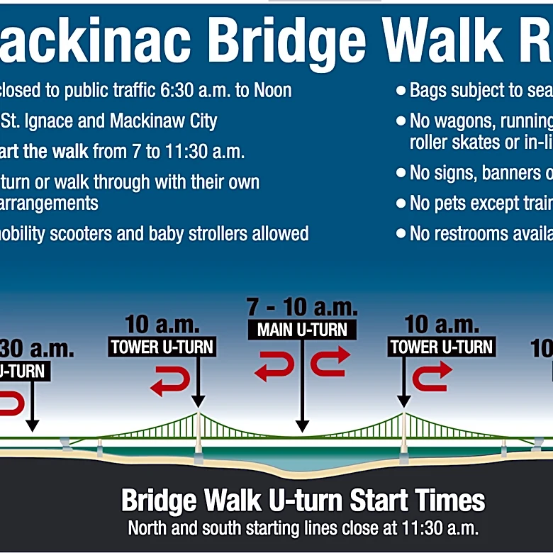 Walking the Mackinac Bridge? Where to park, shuttles, bathrooms
