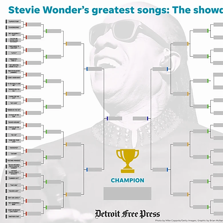 Stevie Wonder's greatest songs: Voting starts now