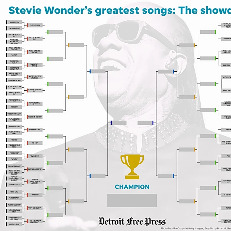 Stevie Wonder's greatest songs: Vote on the final 32 in Round 2