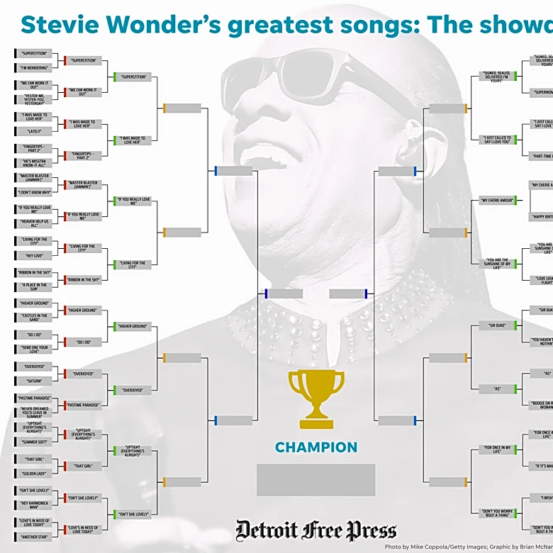 Stevie Wonder's greatest songs tournament: Vote in the Sweet 16