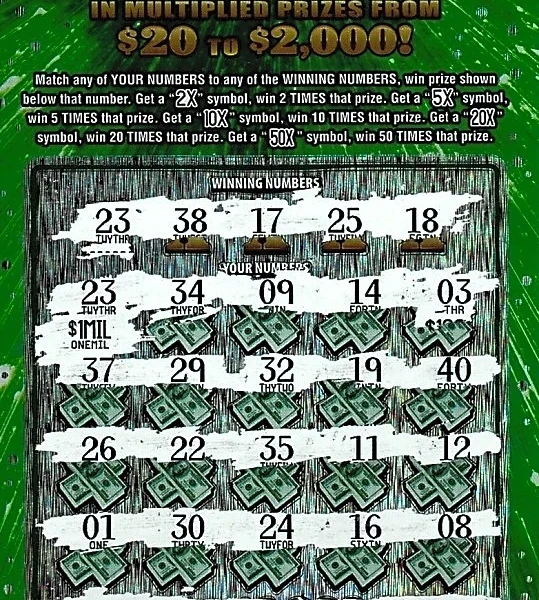 Macomb County woman proves husband wrong with $1 million lottery win
