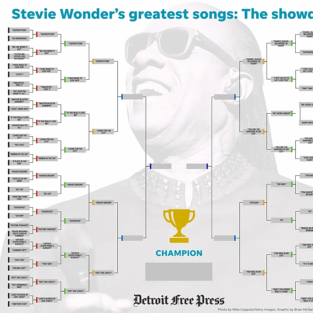 Stevie Wonder's greatest songs bracket: Vote now on the Elite 8