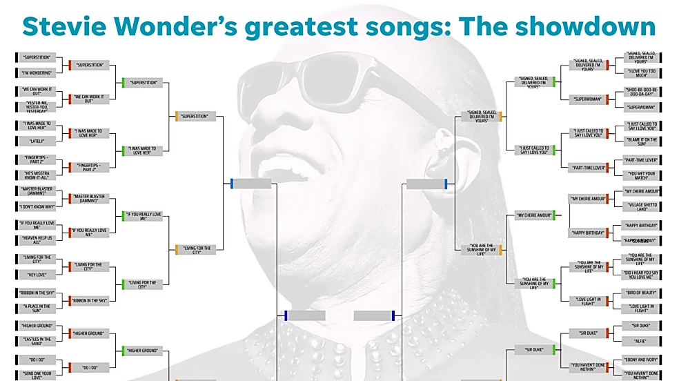 Stevie Wonder's greatest songs bracket: Vote now on the Elite 8