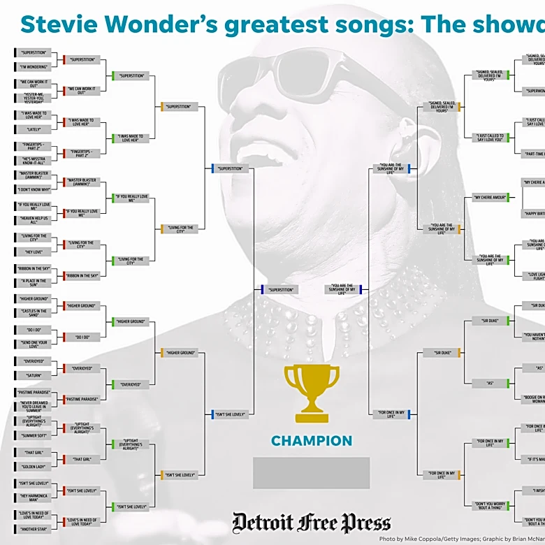 Stevie Wonder’s greatest? It’s ‘Superstition’ v. ‘Sunshine of My Life’