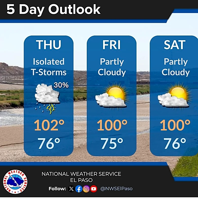 El Paso area breaks 10 heat records in single day as temps hit 106