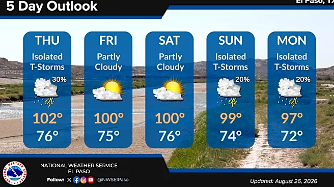 El Paso area breaks 10 heat records in single day as temps hit 106