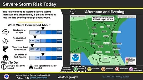 Thunderstorms on tap for Jacksonville this week. See forecast