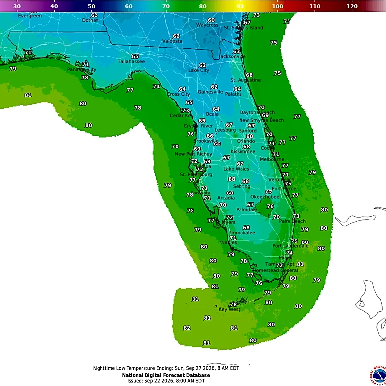 Fall is here. But when will temperatures drop in Jacksonville?