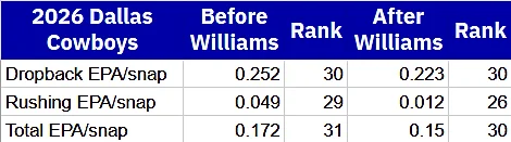 Grading the Cowboys' $105 million commitment to Quinnen Williams