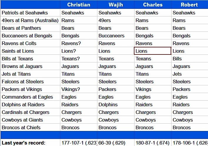 NFL straight-up picks Week 1: Little faith in the Packers, Chiefs