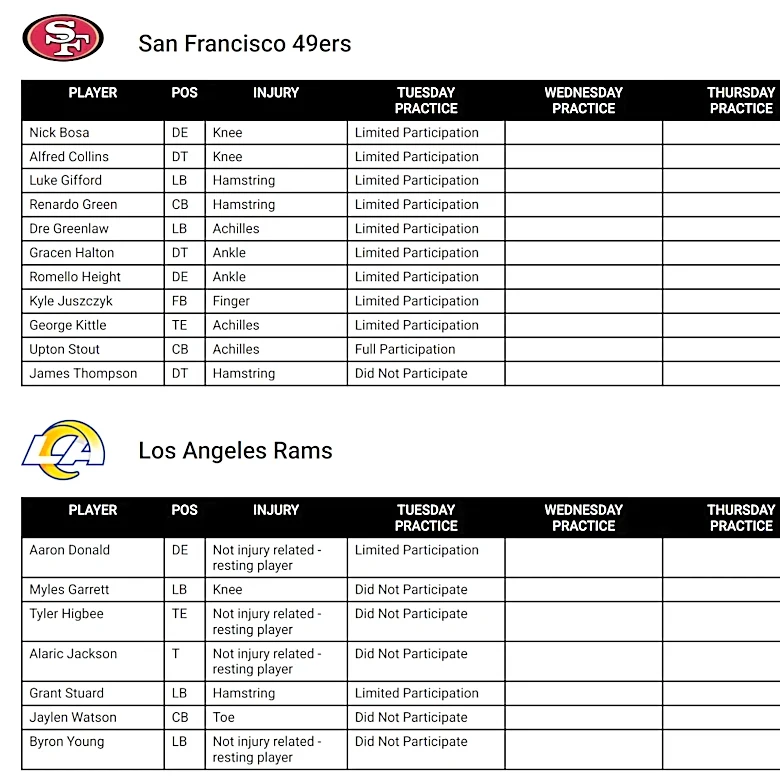 Rams vs. 49ers: Week 1 NFL betting odds, prediction, pick