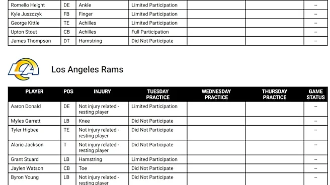 Rams vs. 49ers: Week 1 NFL betting odds, prediction, pick