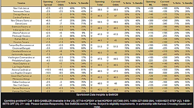 NFL Week 1 public betting and trends to fade, including some bizarre Cardinals love