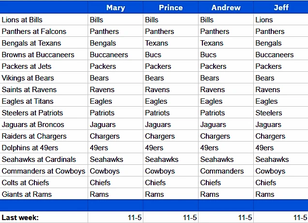 NFL straight-up picks Week 2: An 0-2 start for the Broncos?