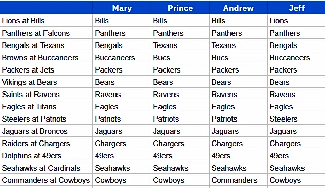 NFL straight-up picks Week 2: An 0-2 start for the Broncos?